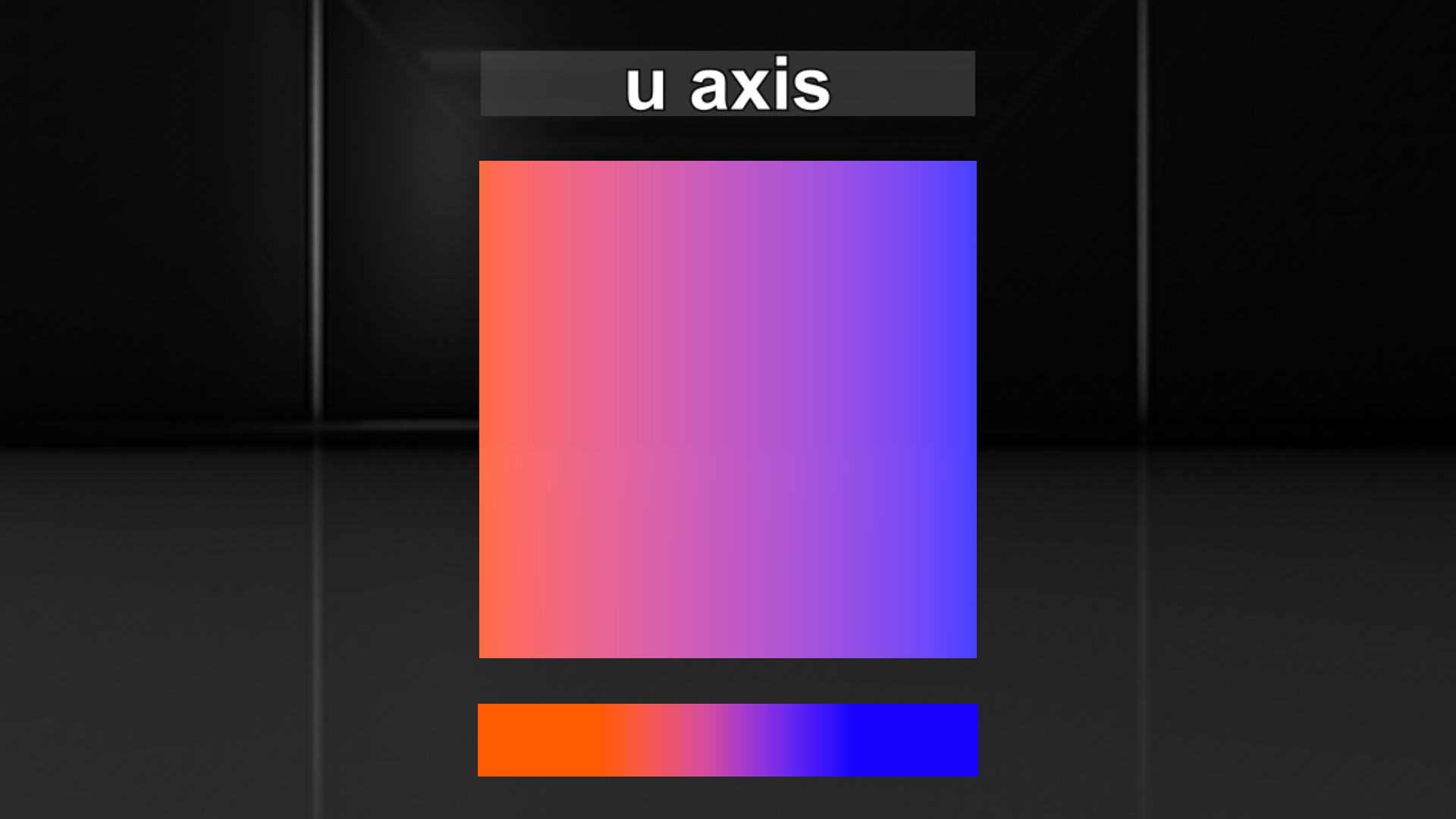 U axis