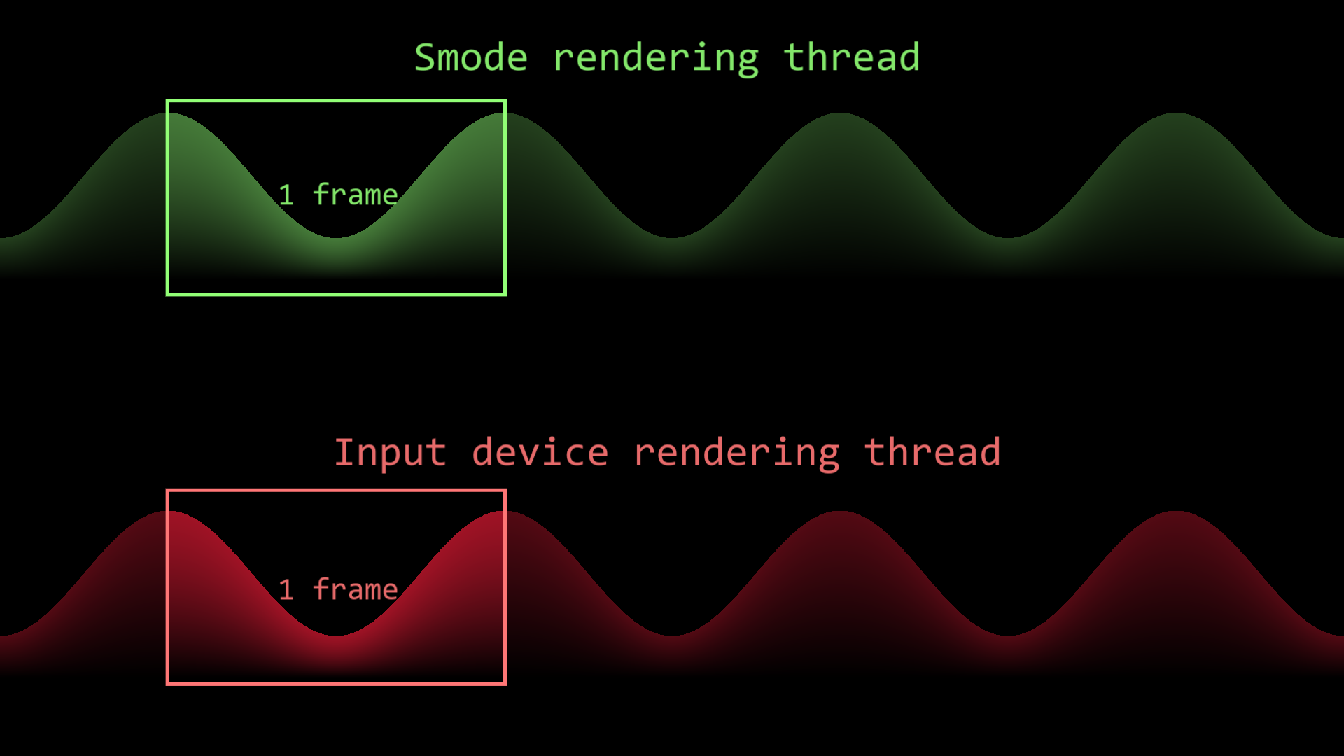 SmodeSynchrThreads