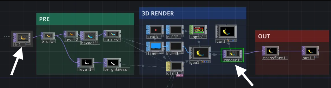 renderNode